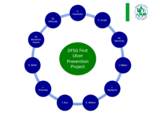 In multiple skype meetings the junior scientist developed their project plans and presented the results to the group in Copenhagen in February 2019.   With the aim of writing a grant application for the research project “Prevention of the First Ulcer” the research group discussed the planes with the DFSG executive committee at IDF conference in Den Hague May 2019.